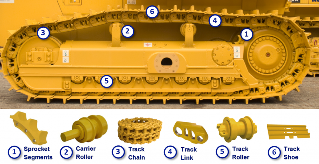 Undercarriage graph Komatsu parts