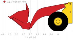 wheel loader arms high tip bucket super lift standard