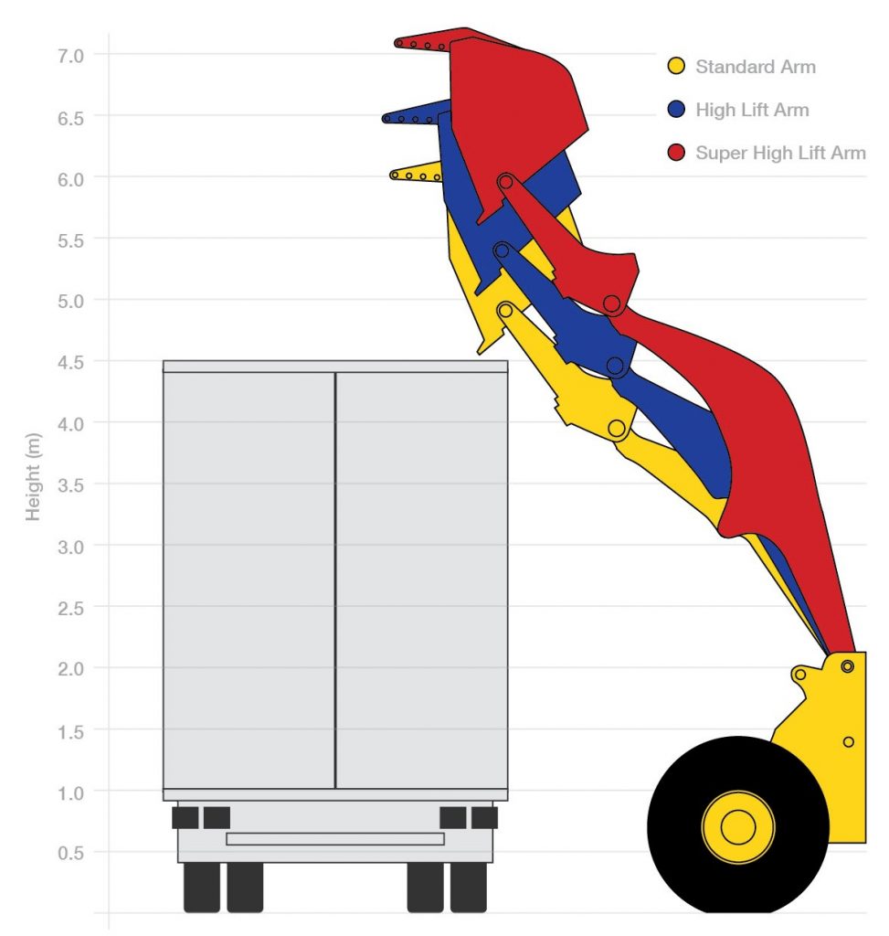 wheel loader arms high tip bucket super lift standard