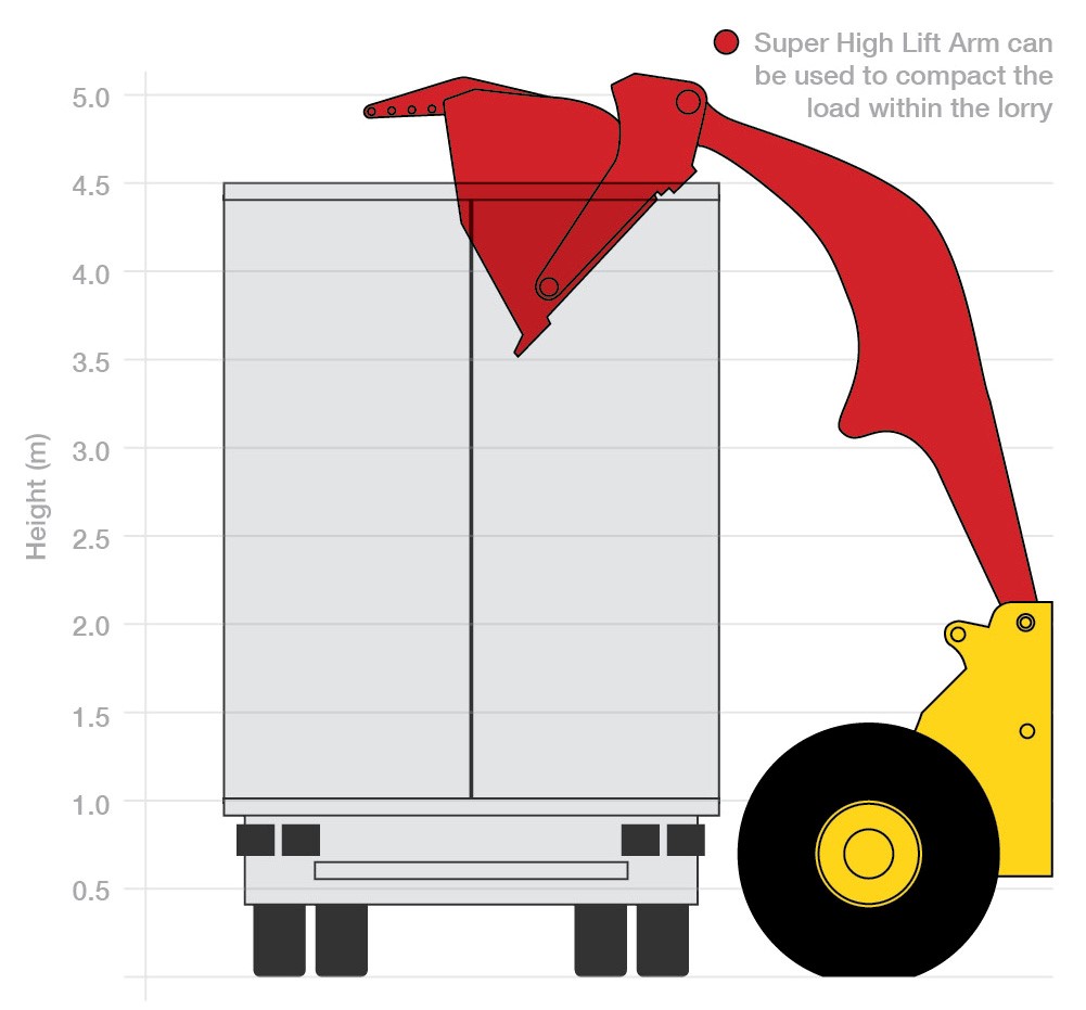 wheel loader arms high tip bucket super lift standard