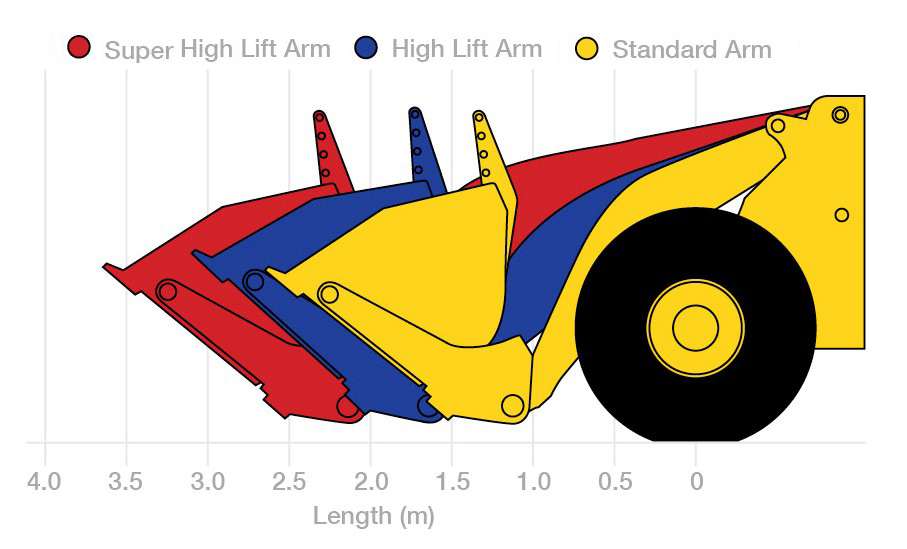 wheel loader arms high tip bucket super lift standard