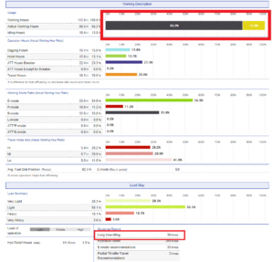 idle report